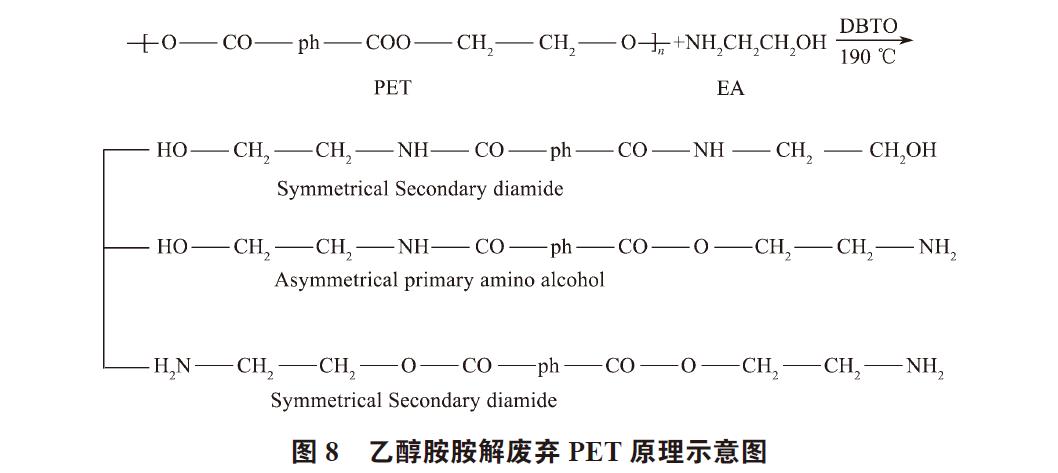廢棄PET塑料包裝瓶的處理及再生資源化技術(shù)研究進(jìn)展 廢棄PET塑料包裝瓶的處理及再生資源化技術(shù)研究進(jìn)展