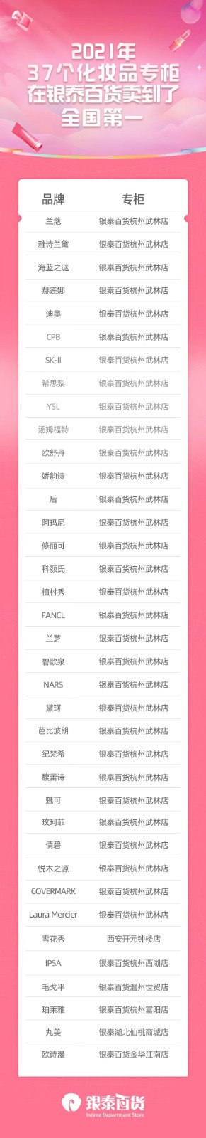 去年37化妝品在銀泰百貨賣到了專柜全國 去年37化妝品在銀泰百貨賣到了專柜全國