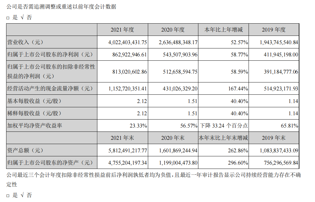 頭部化妝品企業(yè)盤點：上海家化增速掉隊，貝泰妮押寶薇諾娜