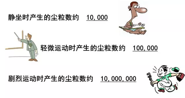 你知道包材制品內(nèi)的灰塵是如何產(chǎn)生與杜絕的嗎？