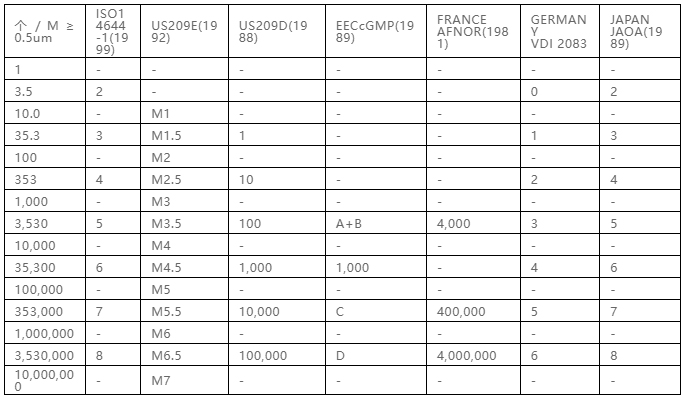 你知道包材制品內(nèi)的灰塵是如何產(chǎn)生與杜絕的嗎？